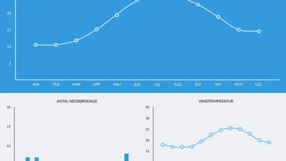 Klimadata for Serifos